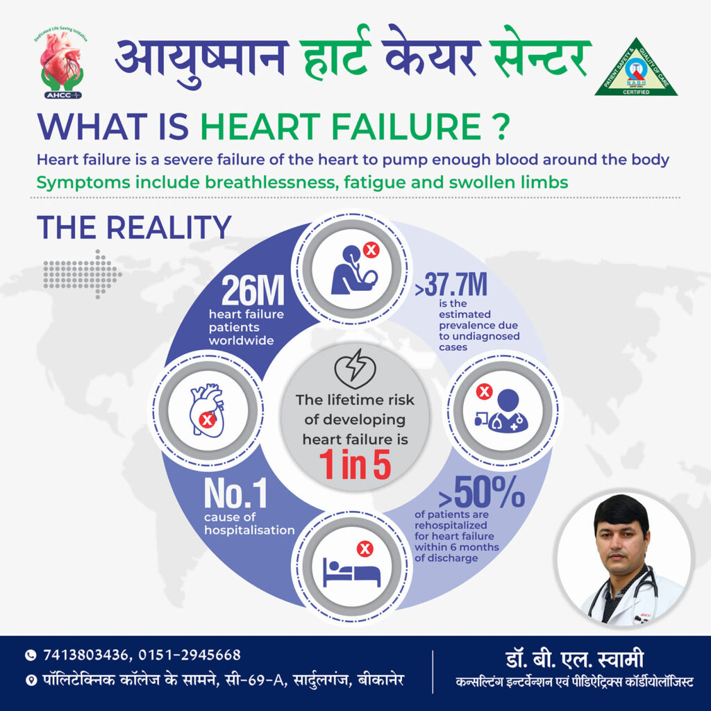 Instagram post from ayushmanheartcarecenter. This post is in position 1.